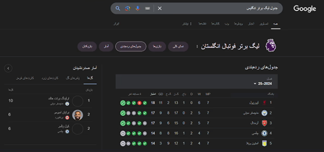 فیچر اسنیپت جدول