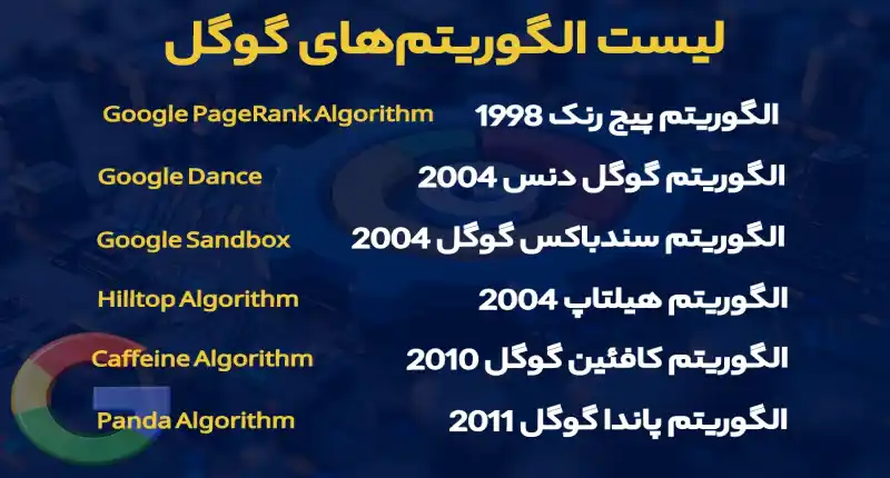 الگوریتم گوگل