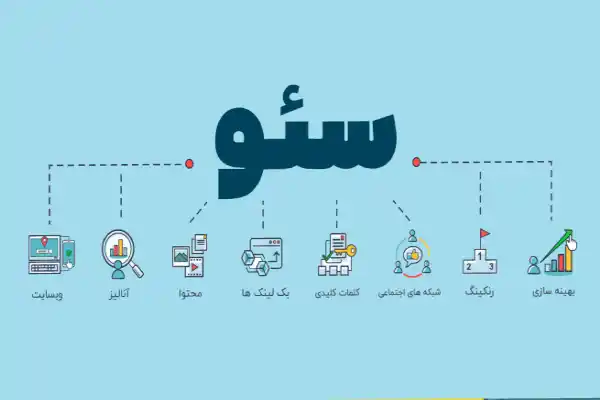 سئو در وردپرس