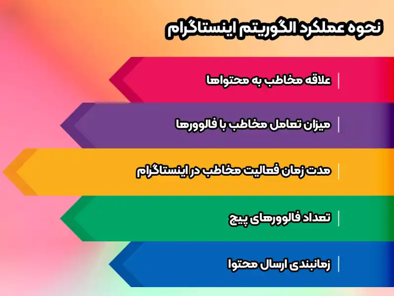 الگوریتم اینستاگرام