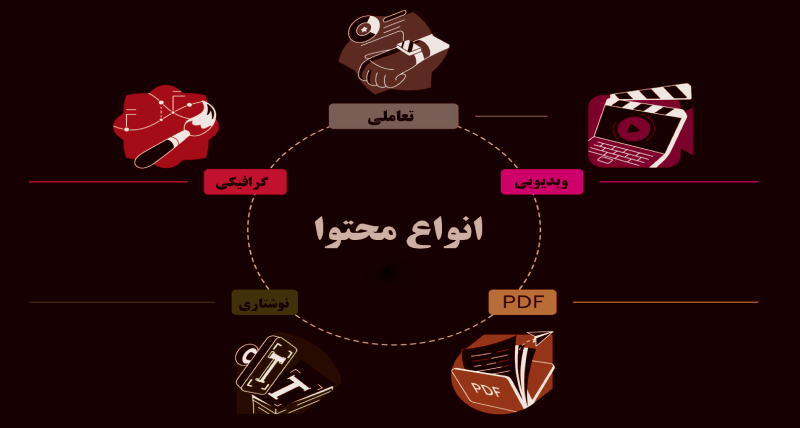 تولید محتوا دیجیتال مارکتینگ