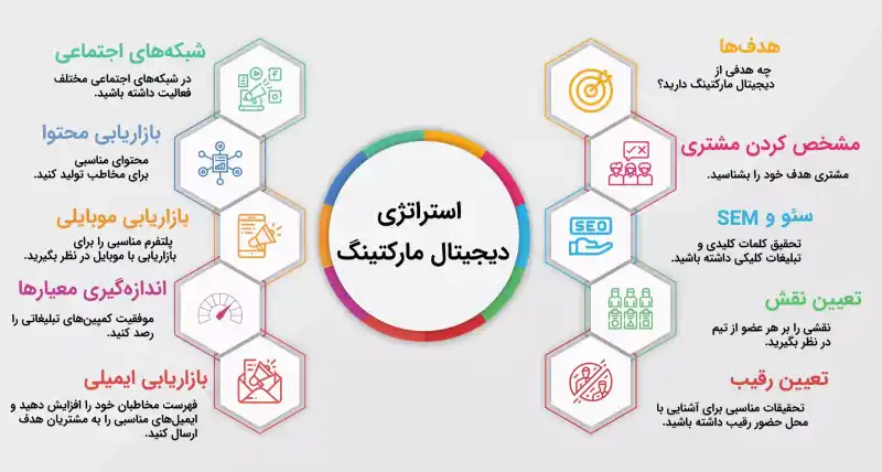 تولید محتوا دیجیتال مارکتینگ