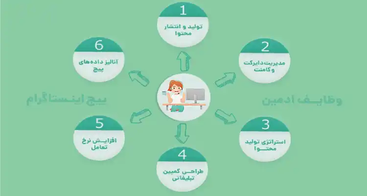 ادمین اینستاگرام
