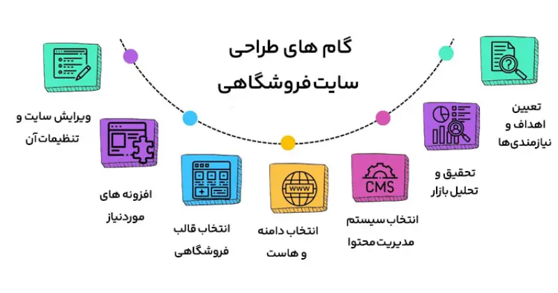 طراحی سایت فروشگاهی