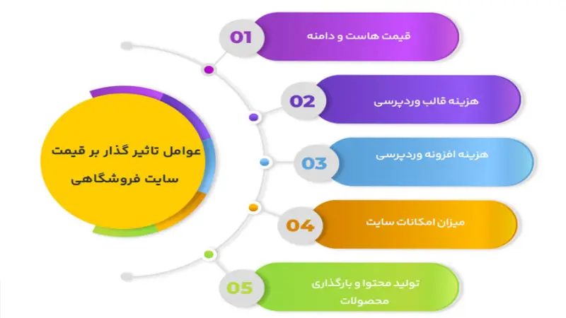 قیمت ساخت سایت
