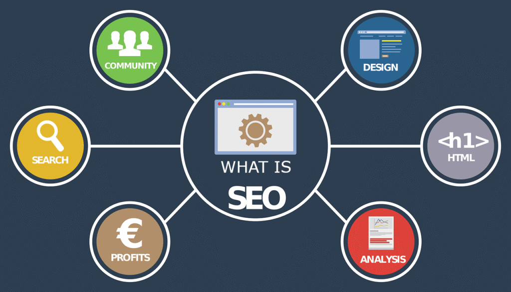 سئو چیست