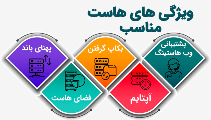 آموزش طراحی سایت با وردپرس : انتخاب هاستینگ