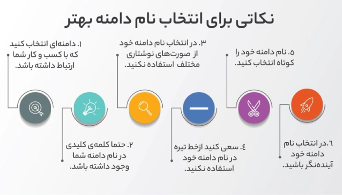 آموزش طراحی سایت با وردپرس : انتخاب نام دامنه