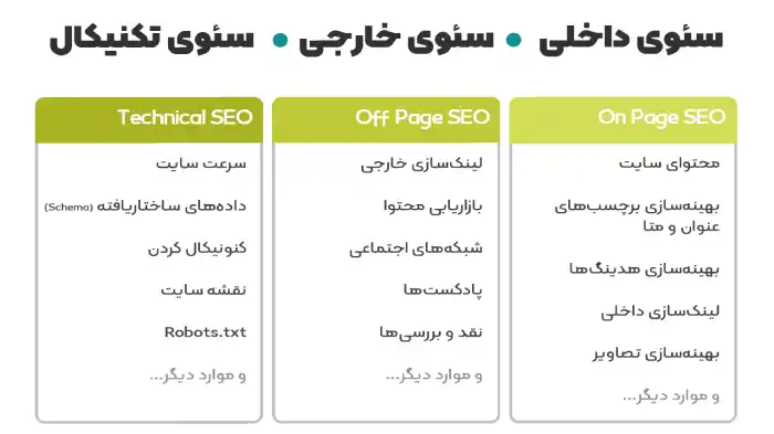 چگونه سئو کار شویم