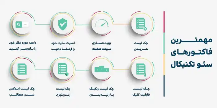 سئو تکنیکال چیست
