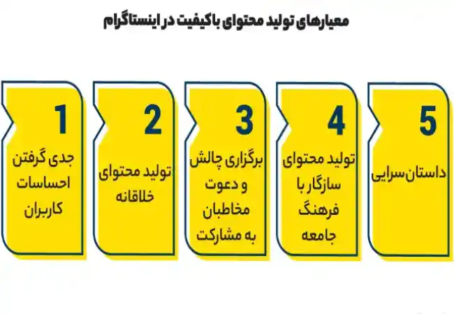 افزایش تعامل و رشد فالوور در اینستاگرام