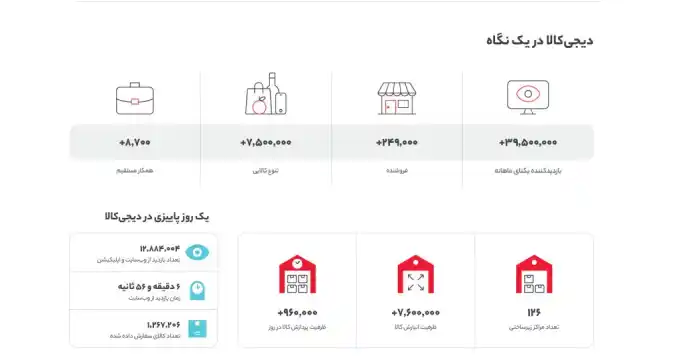 تحلیل سایت دیجی کالا