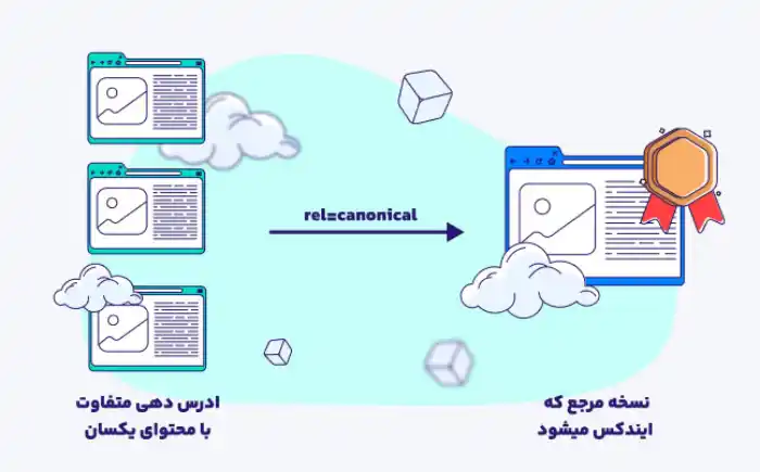 تگ کنونیکال