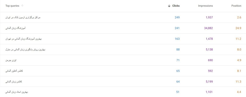 آموزشگاه زبان آلمانی